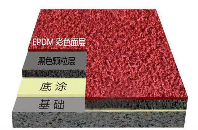 EPDM型塑膠跑道材料